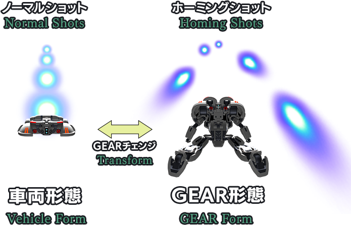 GEARシステム